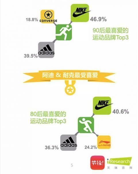 由小伙相亲因穿特步鞋遭拒，分析国内运动品牌发展现象？4.jpg