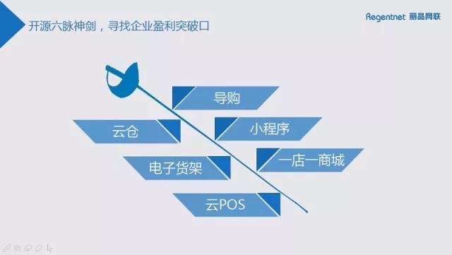 丽晶软件CEO江旭东-“新零售”的道和术6.jpg