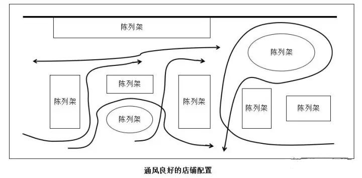 线下实体店如何留住顾客？这里有最实用技巧！3.jpg