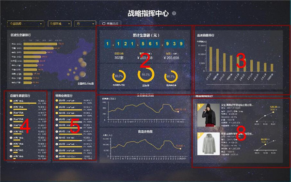丽晶INNO数字大屏：服饰业新零售的数据可视化工具1.jpg