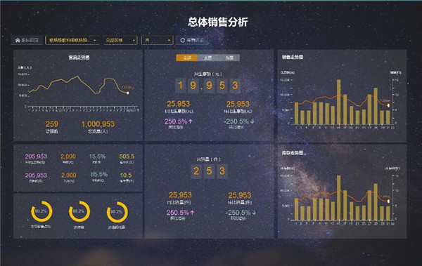 丽晶INNO数字大屏：服饰业新零售的数据可视化工具2.jpg