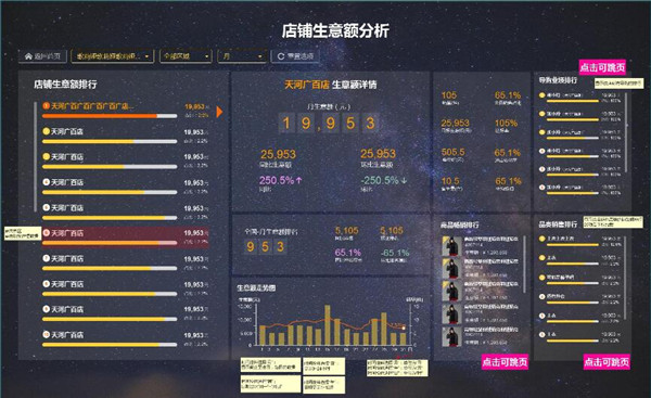 丽晶INNO数字大屏：服饰业新零售的数据可视化工具4.jpg
