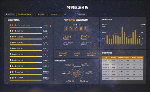 丽晶INNO数字大屏：服饰业新零售的数据可视化工具5.jpg