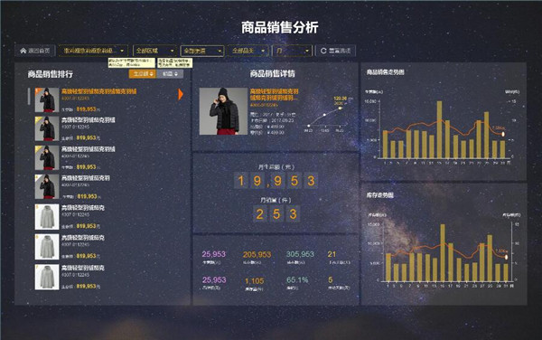 丽晶INNO数字大屏：服饰业新零售的数据可视化工具6.jpg