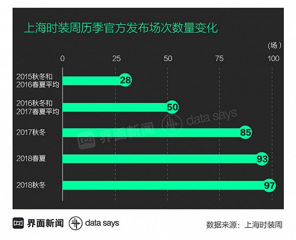 刚结束的上海时装周实现了“亚洲最大订货季”的目标吗？2.jpg