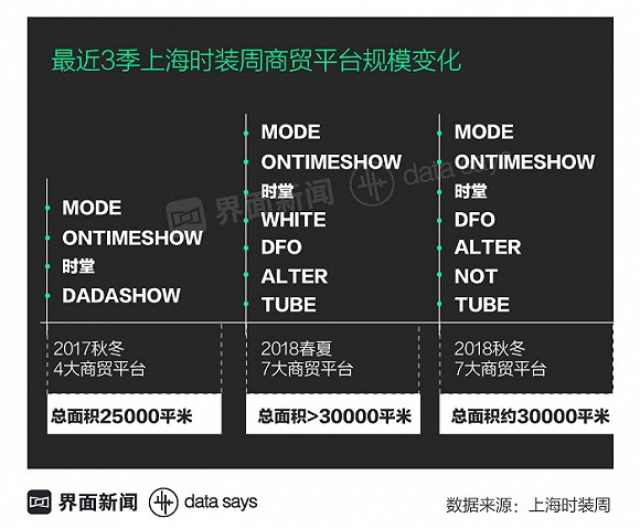 刚结束的上海时装周实现了“亚洲最大订货季”的目标吗？3.jpg