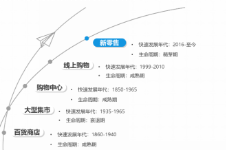 解读：《2018年新零售行业发展趋势报告》4.png