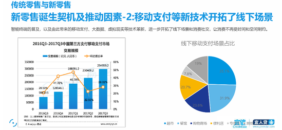 解读：《2018年新零售行业发展趋势报告》6.png