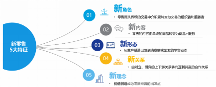 解读：《2018年新零售行业发展趋势报告》8.png