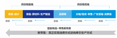 解读：《2018年新零售行业发展趋势报告》9.png