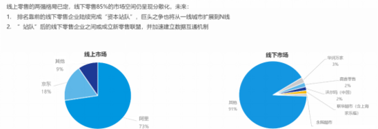 解读：《2018年新零售行业发展趋势报告》17.png