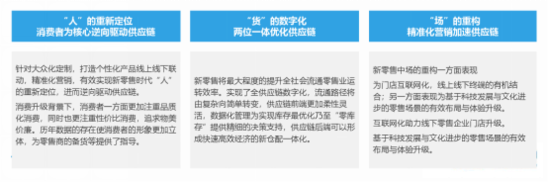 解读：《2018年新零售行业发展趋势报告》18.png