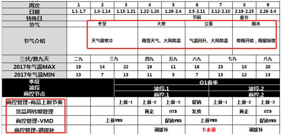 [4.21丽晶小学堂沙龙]商控落地如何实现低库存、高效率？.jpg