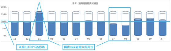 [4.21丽晶小学堂沙龙]商控落地如何实现低库存、高效率？2.png