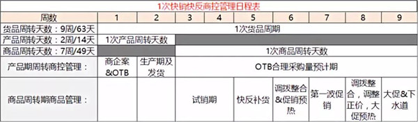“调拨补”：商品管理的核心，还不来补课？2.jpg