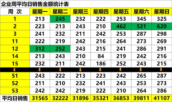 “调拨补”：商品管理的核心，还不来补课？3.jpg