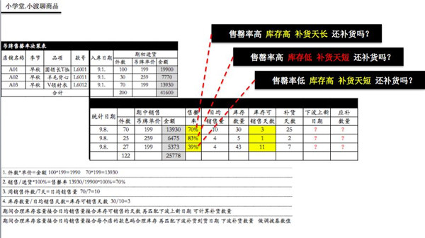 “调拨补”：商品管理的核心，还不来补课？5.jpg