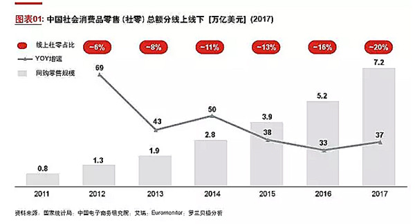 新零售的下半场？拼的是供应链3.jpg