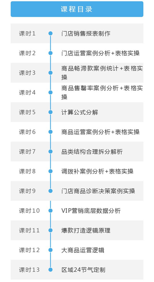 最后5个名额：16小时蜕变 商品人的晋升杀手锏1-1.jpg