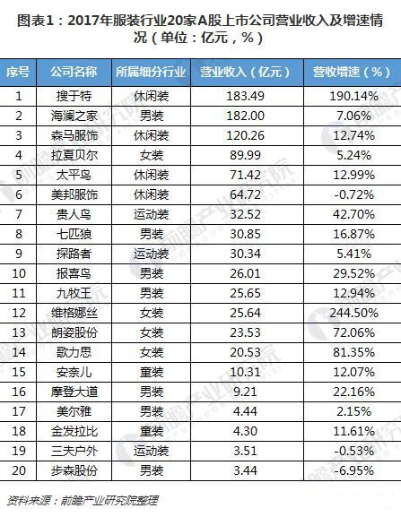 2018年服装细分行业盈利能力 童装和女装表现抢眼1.jpg