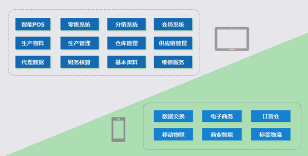 广州erp哪家好？从企业自身需求出发选型最重要2.png