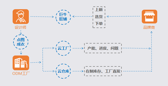 广州erp哪家好？从企业自身需求出发选型最重要4.png