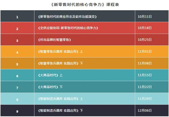 抢占未来的创新零售商业模式，白云学院课堂5.jpg