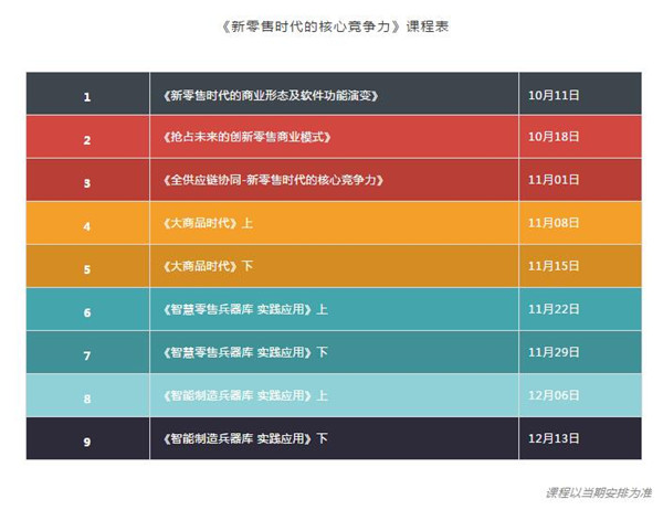 回归新零售本源，解读大商品时代3.jpg