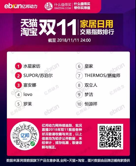 祝贺丽晶软件合作伙伴闯进天猫双11“亿元俱乐部”12.jpg