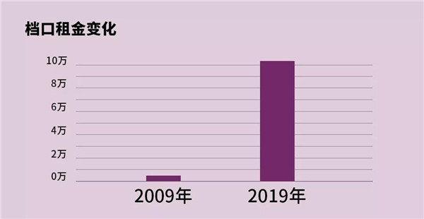 服装老板看完都不敢转的20个业内真相3.jpg