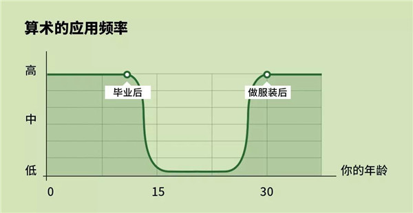 服装老板看完都不敢转的20个业内真相14.jpg