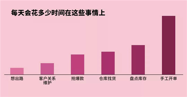 服装老板看完都不敢转的20个业内真相17.jpg