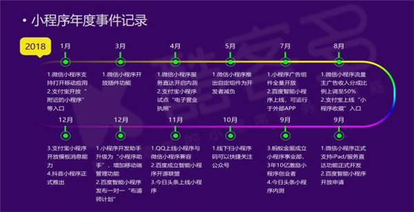 2019小程序电商行业生态研究报告1.jpg