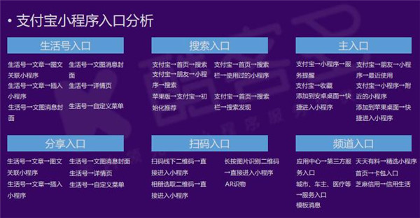 2019小程序电商行业生态研究报告4.jpg