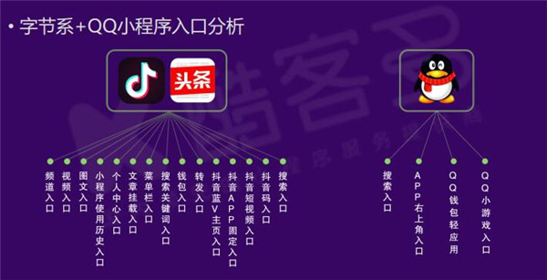 2019小程序电商行业生态研究报告5.jpg