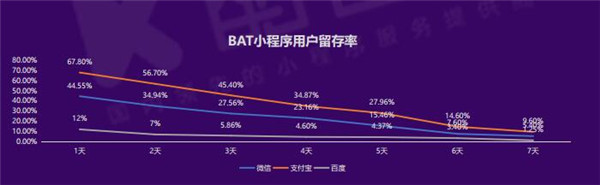 2019小程序电商行业生态研究报告8.jpg