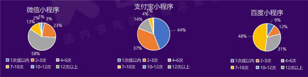 2019小程序电商行业生态研究报告9.jpg