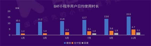 2019小程序电商行业生态研究报告10.jpg