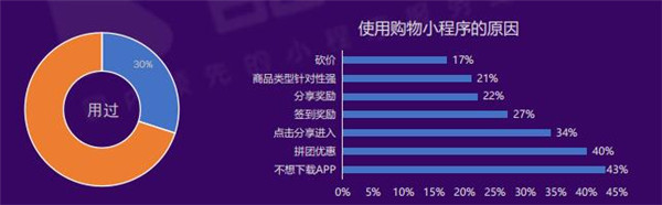 2019小程序电商行业生态研究报告11.jpg