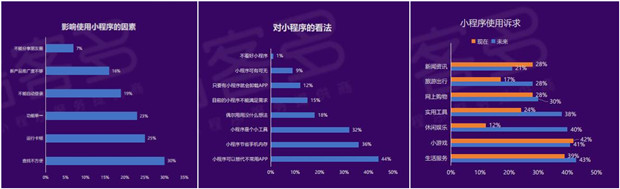 2019小程序电商行业生态研究报告12.jpg