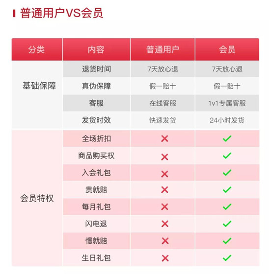 220万付费会员，“社交圈层+私域流量”赋能会员制电商5.jpg