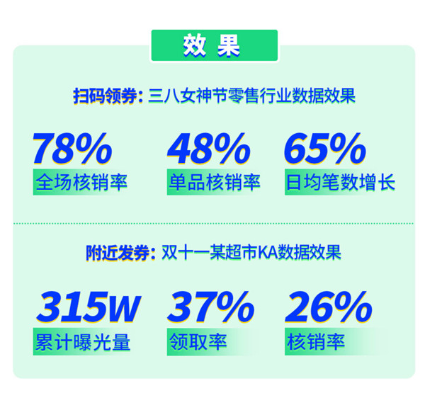 微信支付“智慧经营”奖励加码，助力商家代金券营销6.jpg