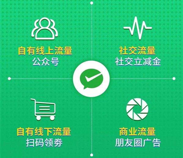 微信支付“智慧经营”奖励加码，助力商家代金券营销9.jpg