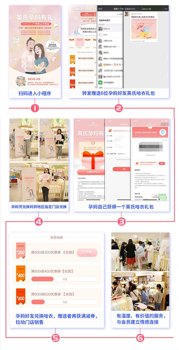英氏“孕妈有礼”小程序带动门店千万销售增量4.jpg
