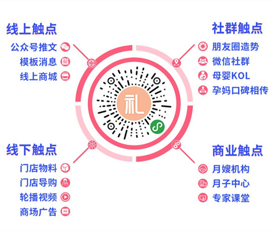 英氏“孕妈有礼”小程序带动门店千万销售增量5.jpg