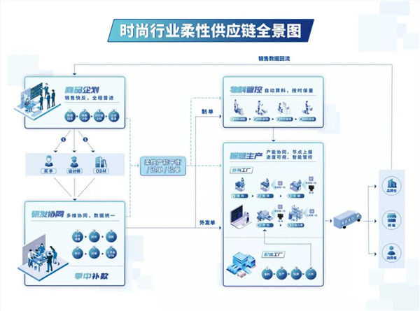 展会完美收官，柔性供应链：品牌的核心竞争力和护城河7.jpg