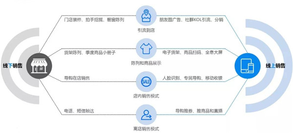 走进贵阳，“私域运营激活品牌增量”智慧零售大会7.jpg