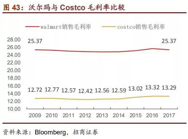 Costco又火了，服装付费会员制行得通吗？要三思！8.jpg