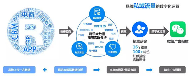 微信朋友圈广告投放：如何在11亿流量池中，精准挖掘你的潜客3.jpg