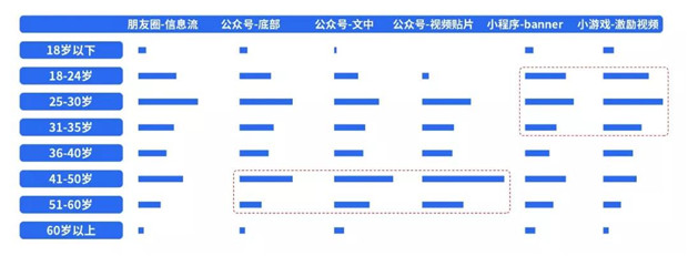 微信朋友圈广告投放：如何在11亿流量池中，精准挖掘你的潜客5.jpg